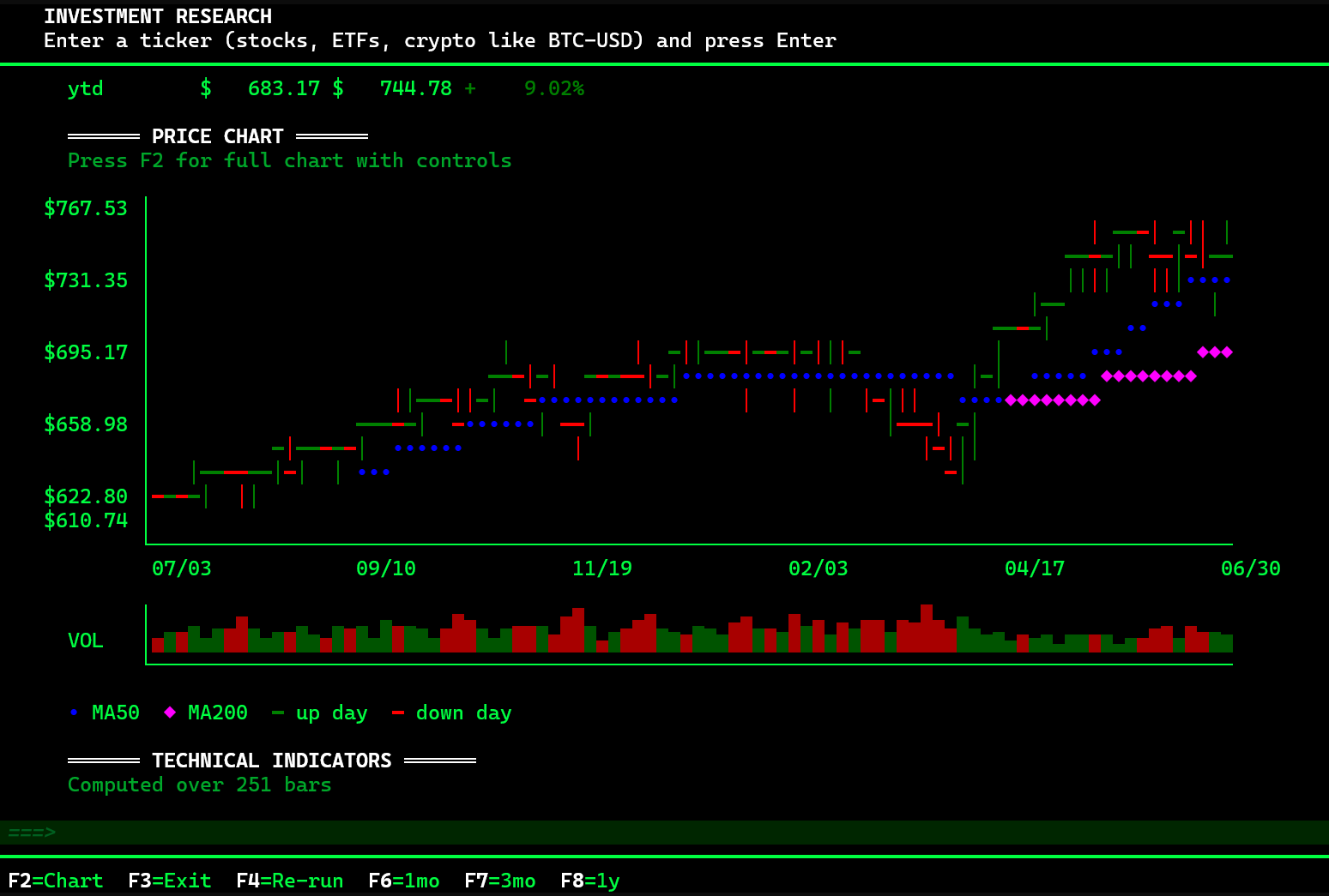 State Street SPDR S&P 500 ETF Trust (SPY) — Deep-Dive Research Report – 7/5/2026